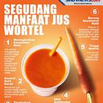 manfaat jus wortel dan jeruk