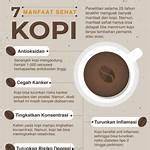 manfaat kafein dalam kopi