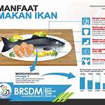 manfaat makan ikan setiap hari