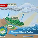 manfaat siklus air adalah